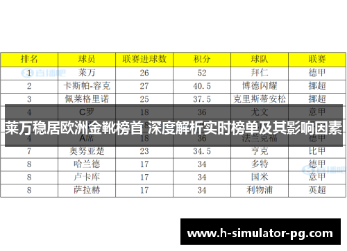 莱万稳居欧洲金靴榜首 深度解析实时榜单及其影响因素