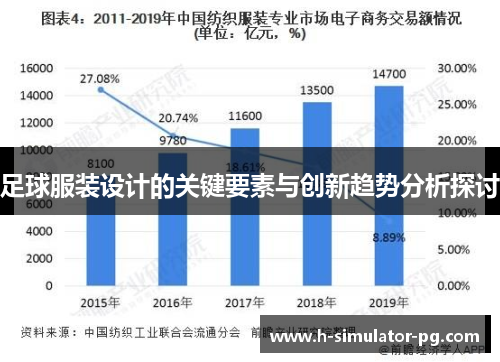 足球服装设计的关键要素与创新趋势分析探讨 足球服装设计的关键要素与创新趋势分析探讨