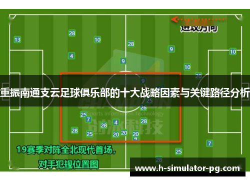重振南通支云足球俱乐部的十大战略因素与关键路径分析
