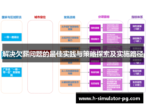 解决欠薪问题的最佳实践与策略探索及实施路径 解决欠薪问题的最佳实践与策略探索及实施路径