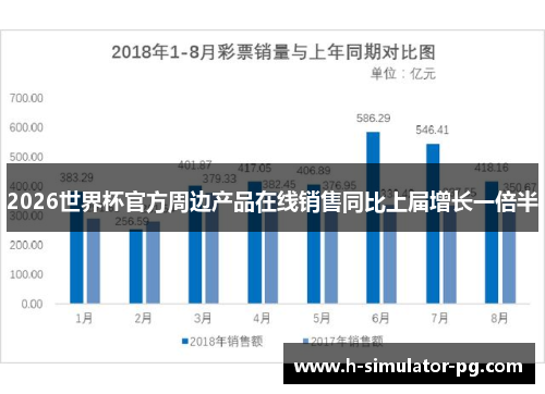 2026世界杯官方周边产品在线销售同比上届增长一倍半 2026世界杯官方周边产品在线销售同比上届增长一倍半